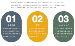 未病診断-well-be-check